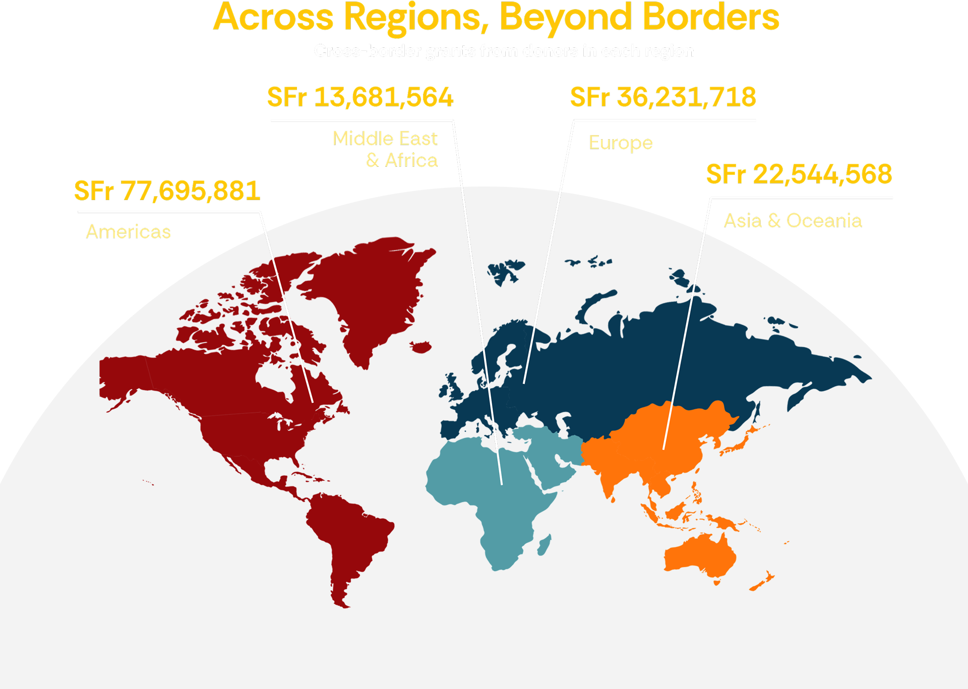 Across Regions, Beyond Borders – Cross-border grants by region