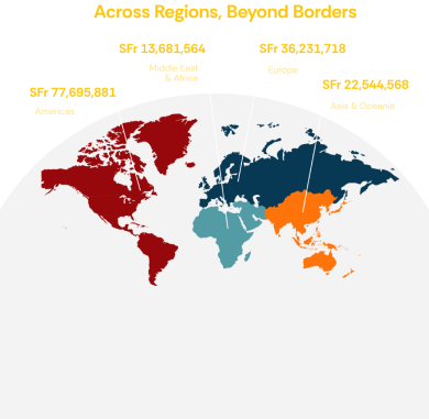 Cross-border grants by region